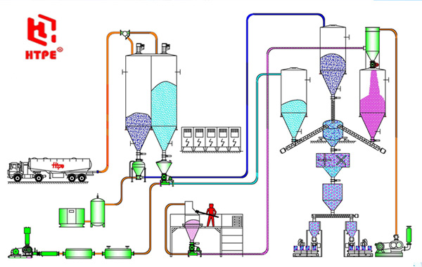 专属定制·产研设计有实力