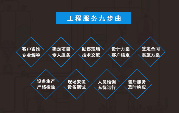 尊享恒通·工程九步曲