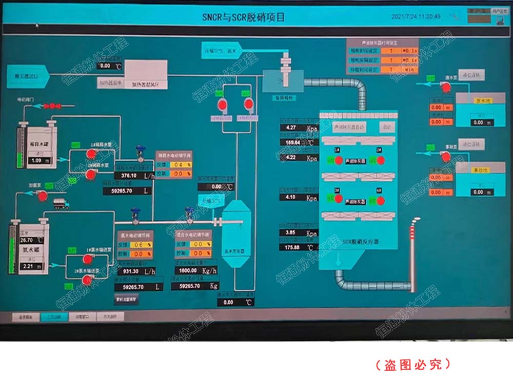 脱硝系统－SCR+SNCR联合脱硝