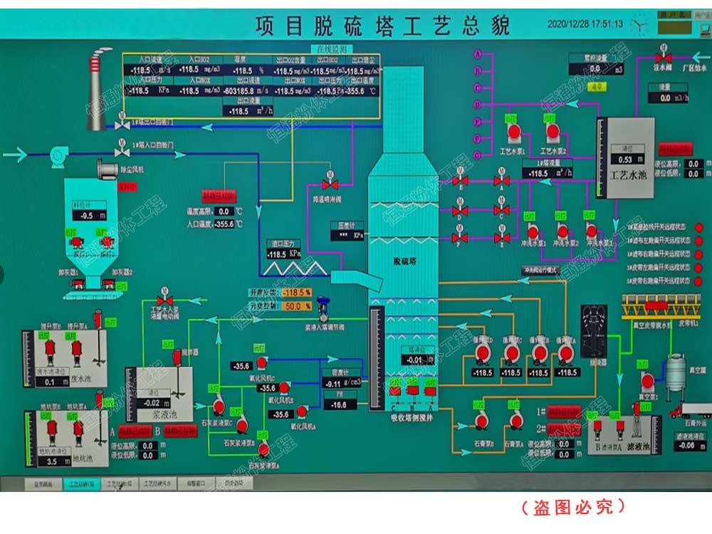 脱硫系统－石膏石灰石湿法脱硫