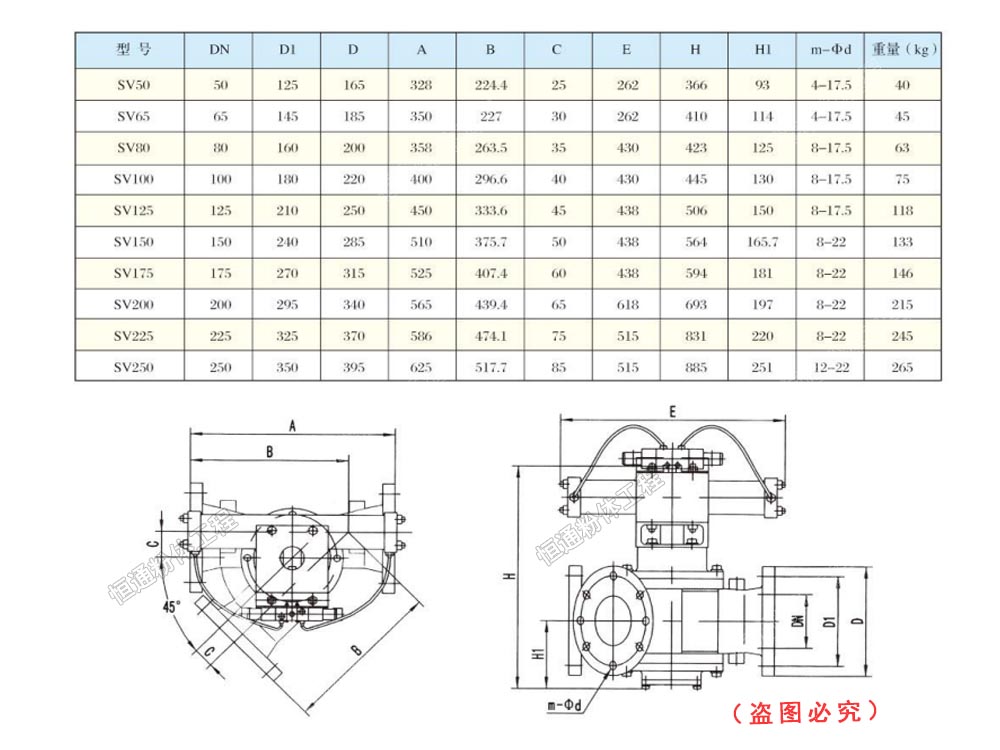 分路阀型号