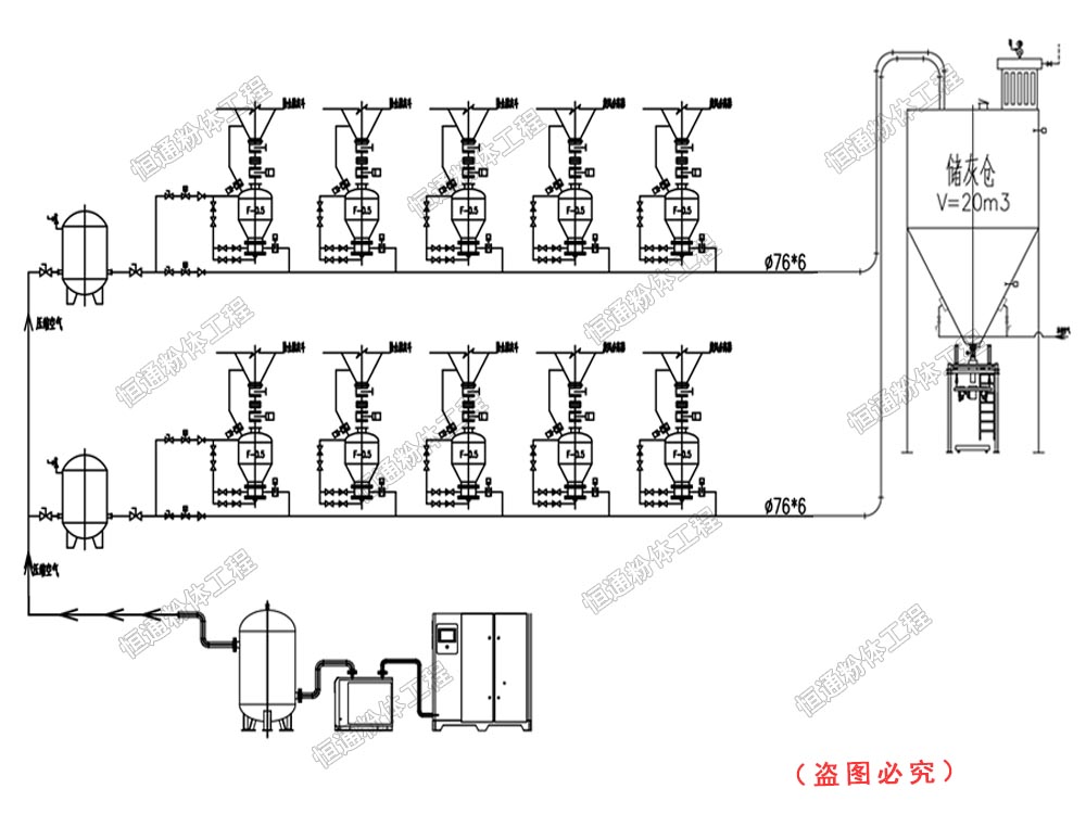  粉体气力输送系统在电力发电厂应用的类型