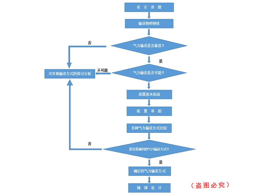  生产安全－粉尘爆炸