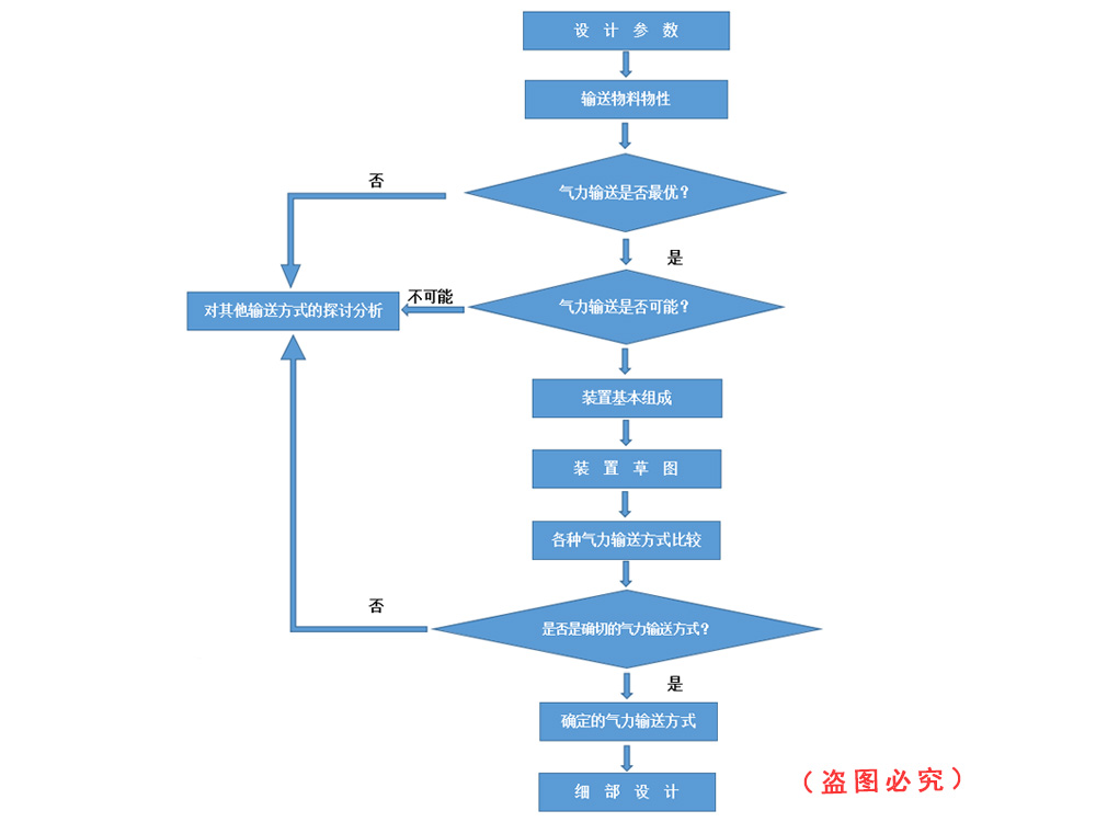  生产安全－粉尘爆炸