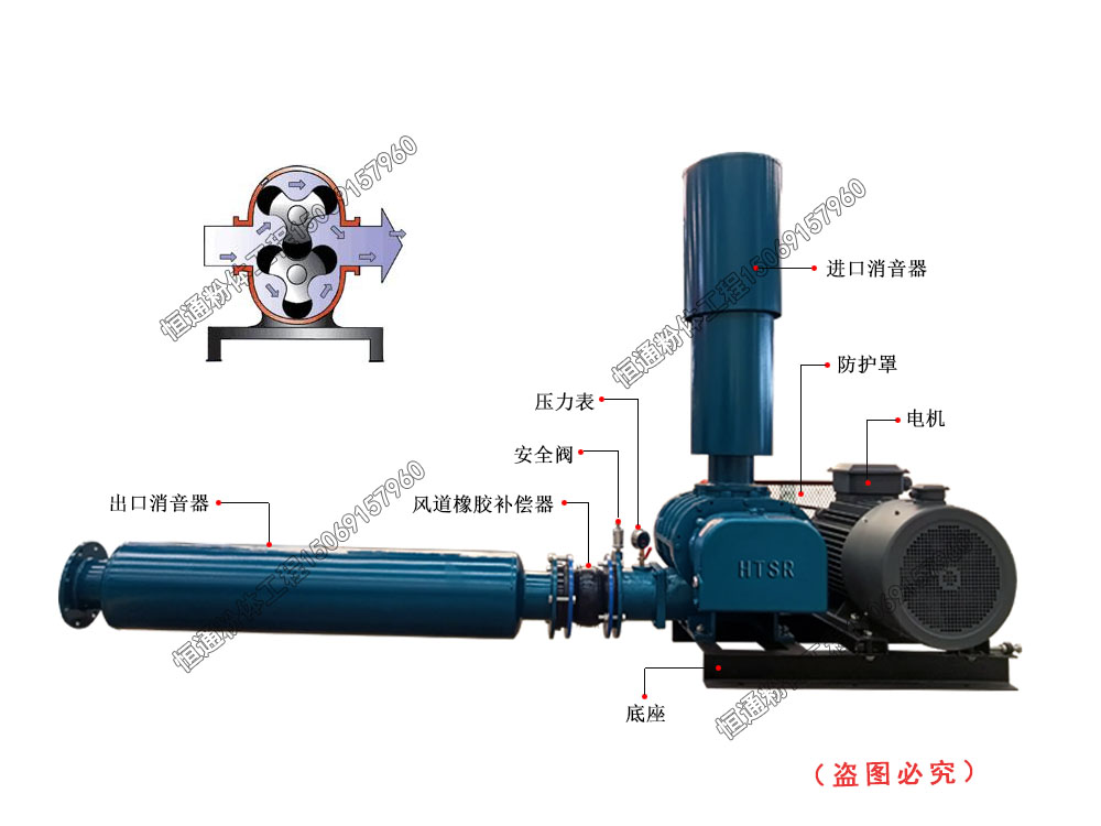  罗茨风机结构详图