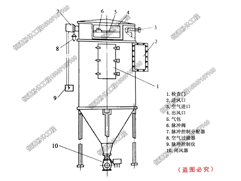  布袋除尘器结构图片