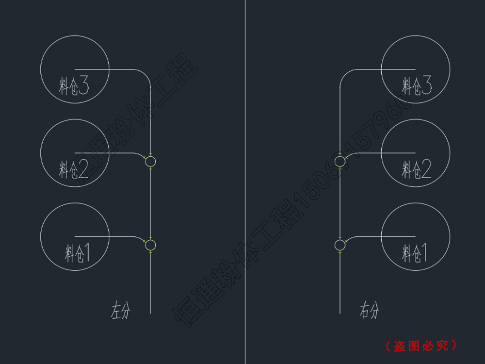 分路阀选型方法